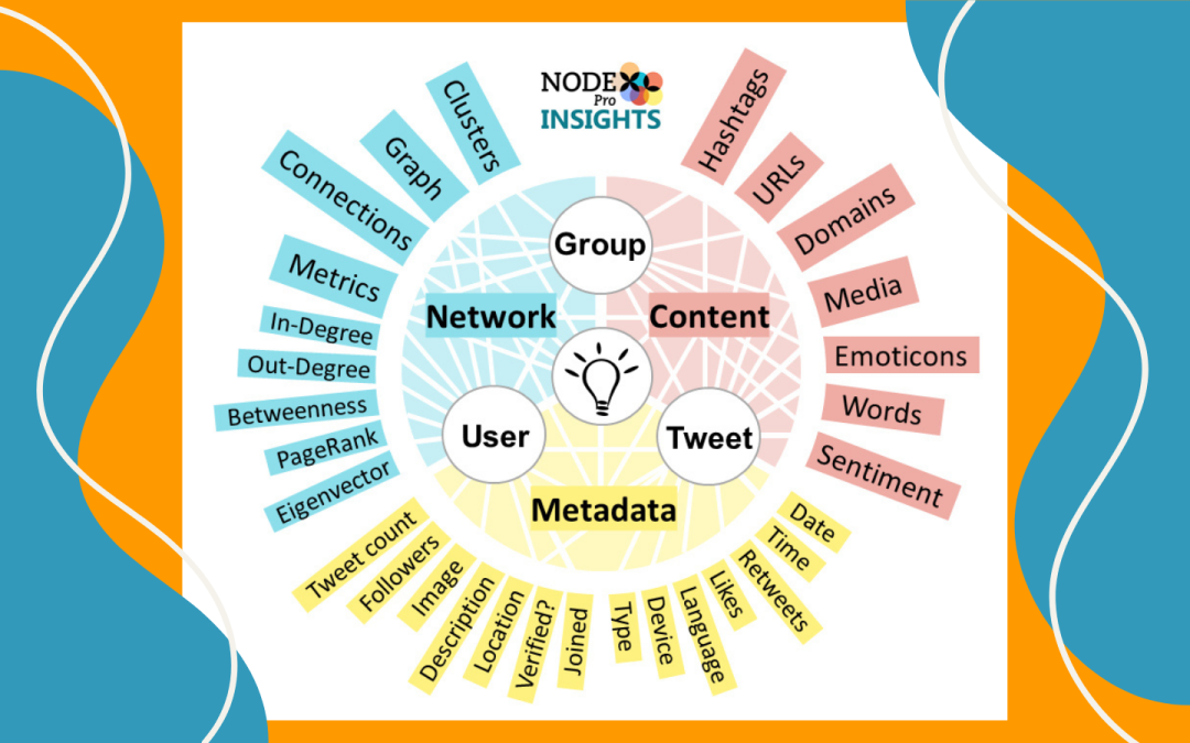 NodeXL: Identifying Powerful Connections on Social Sites