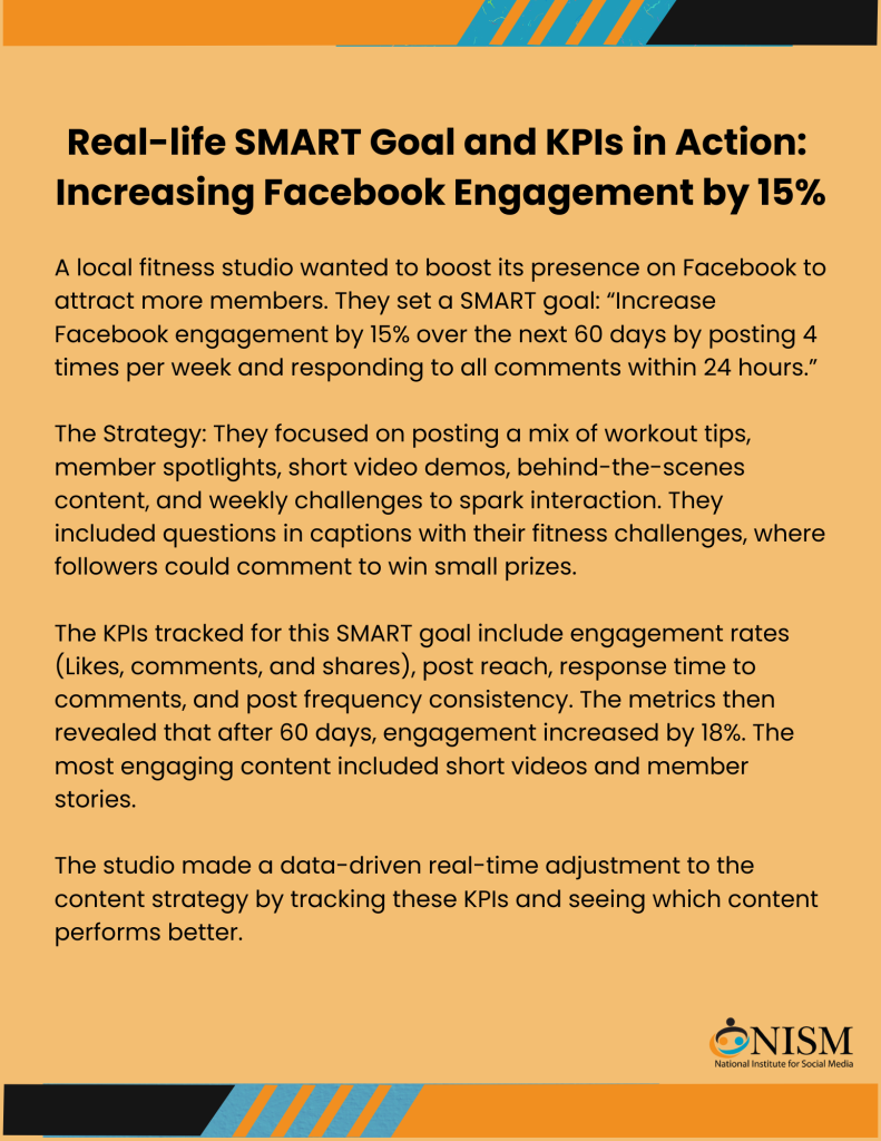 Real-life SMART Goal and KPIs in Action: Increasing Facebook Engagement by 15%. 