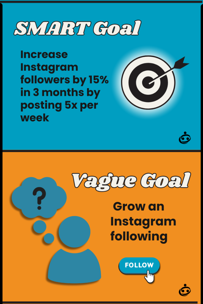 SMART Goal: Increase Instagram folowers by 15% in 3 months by posting 5x per week. Vague goal: Grow an Instagram following.