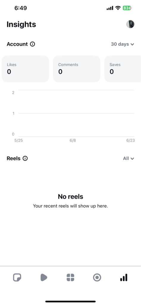 Screenshot of Instagram's "Insights" section.