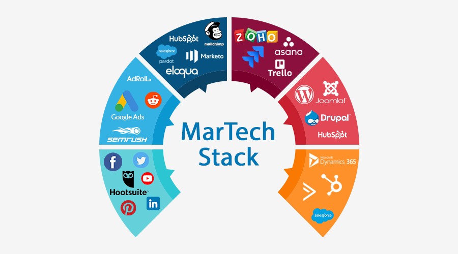 Tying Your Tech Stack Together for Success