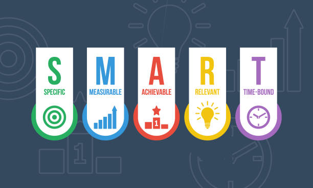 image1 The featured image consists of an abstract background with a bar graph, lightbulb, and clock. On top of that is the acronym "SMART," with the words specific, measurable, achievable, relevant, and time-bound written under each of the letters, respectively.